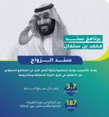 مبادرة سند الرعاية الصحية